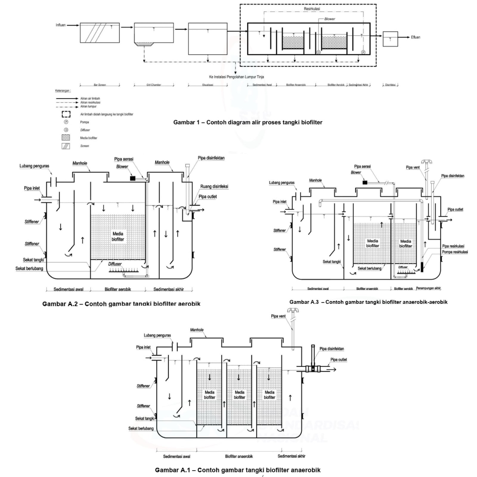 Gambar Artikel