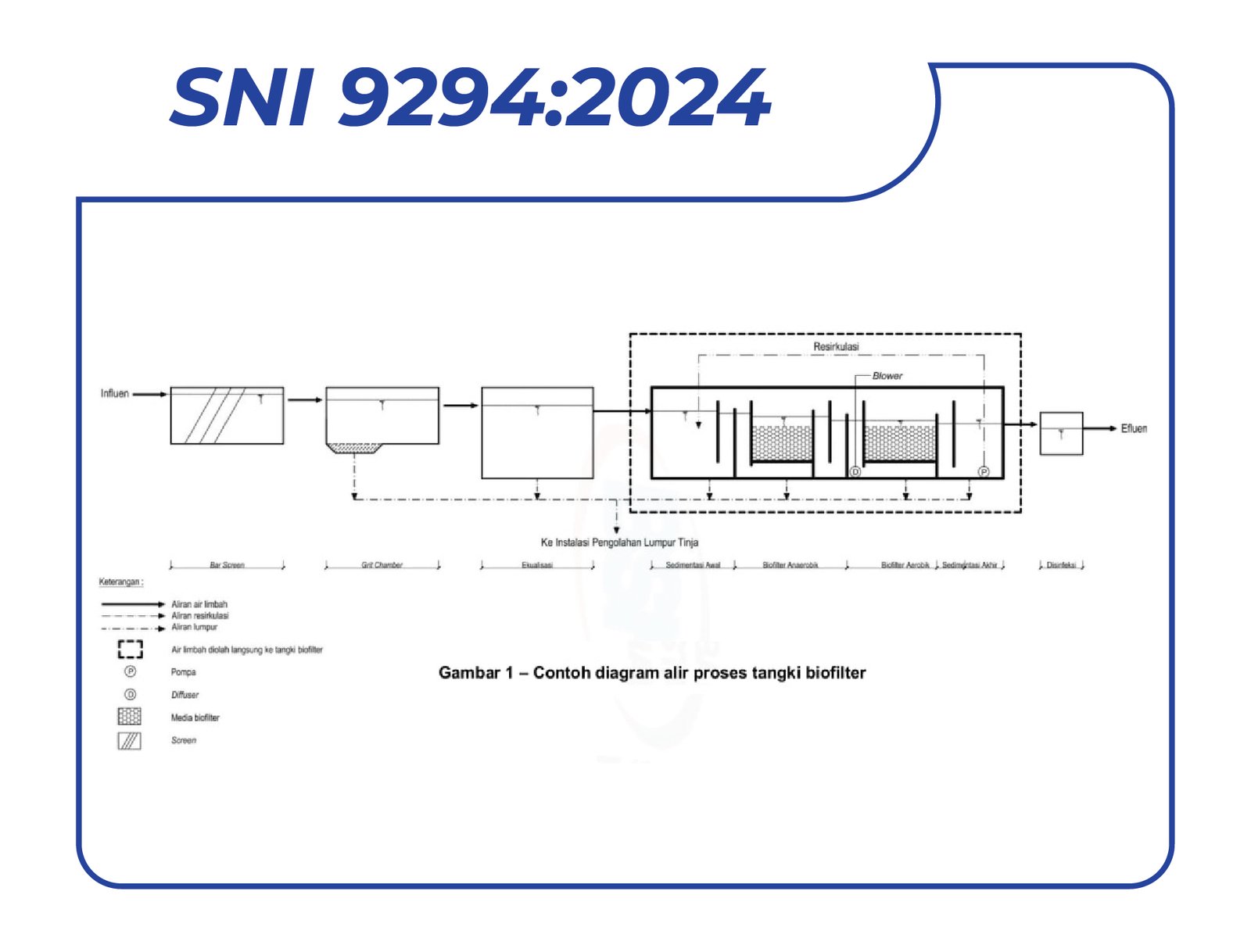 News Article: SNI 9294:2024